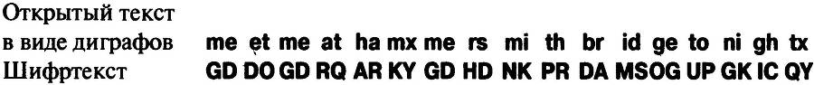 Книга шифров. Тайная история шифров и их расшифровки - _193.jpg
