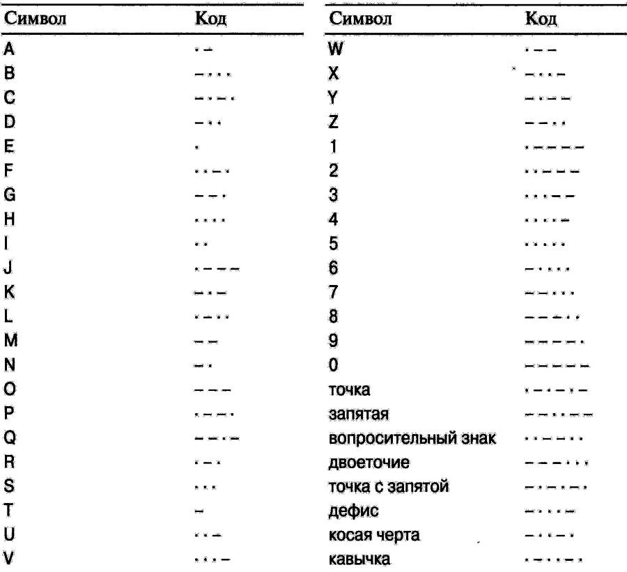 Книга шифров. Тайная история шифров и их расшифровки - _28.jpg
