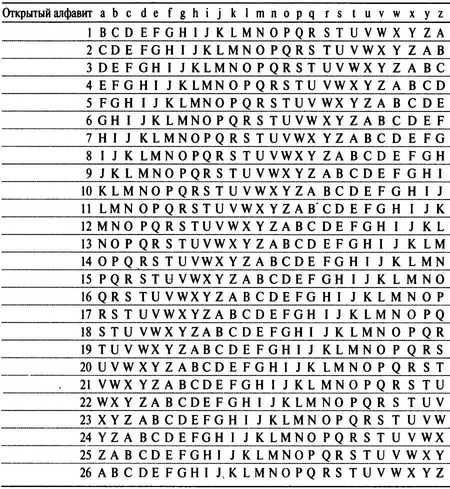 Книга шифров. Тайная история шифров и их расшифровки - _55.jpg