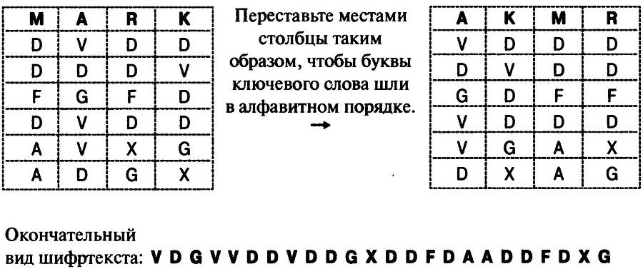 Книга шифров. Тайная история шифров и их расшифровки - _196.jpg