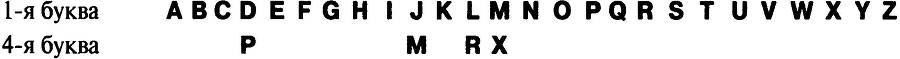 Книга шифров. Тайная история шифров и их расшифровки - _70.jpg