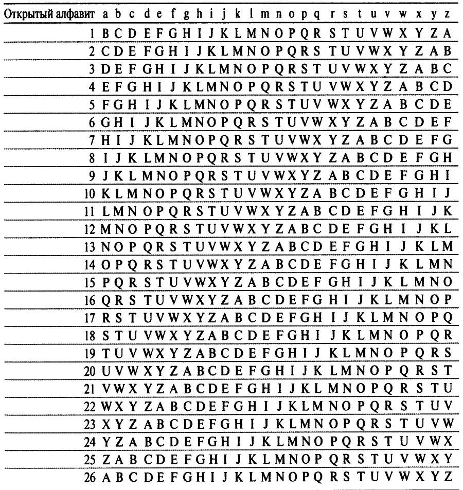 Книга шифров. Тайная история шифров и их расшифровки - _24.jpg