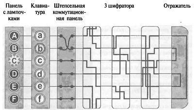 Книга шифров. Тайная история шифров и их расшифровки - _64.jpg