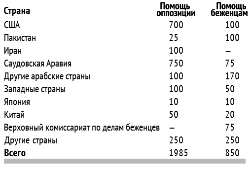 Трагедия и доблесть Афгана - i_003.png