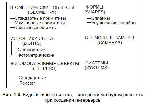 Приемы создания интерьеров различных стилей - i_004.jpg