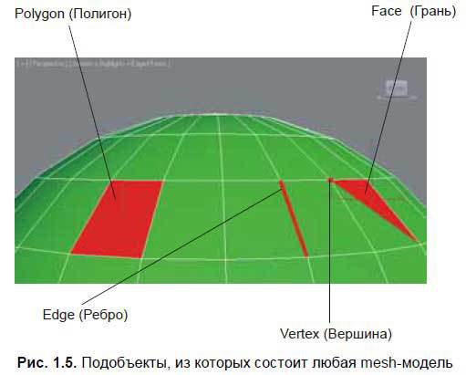 Приемы создания интерьеров различных стилей - i_005.jpg