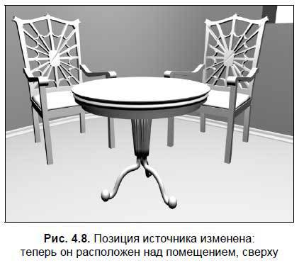 Приемы создания интерьеров различных стилей - i_175.jpg