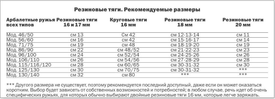 Учебник подводной охоты на задержке дыхания - i_122.jpg