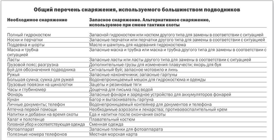 Учебник подводной охоты на задержке дыхания - i_133.jpg