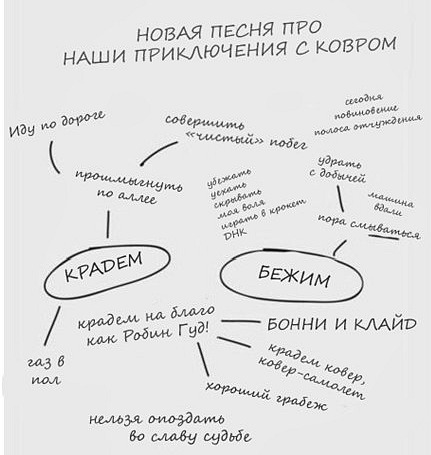 Записки на гитаре (ЛП) - gfjghk.jpg_9