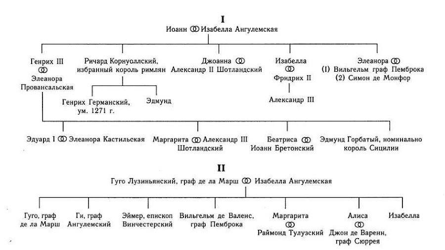 Симон де Монфор. Жизнь и деяния - _2.jpg