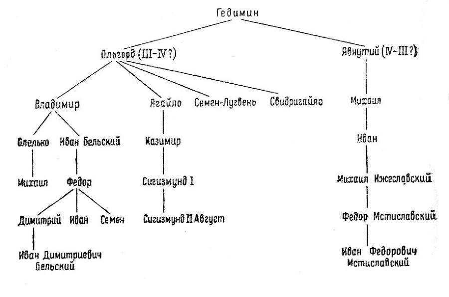 Послания Ивана Грозного - _32.jpg