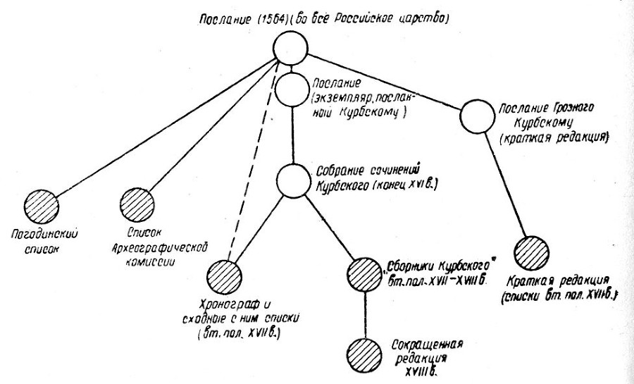 Послания Ивана Грозного - _75.jpg