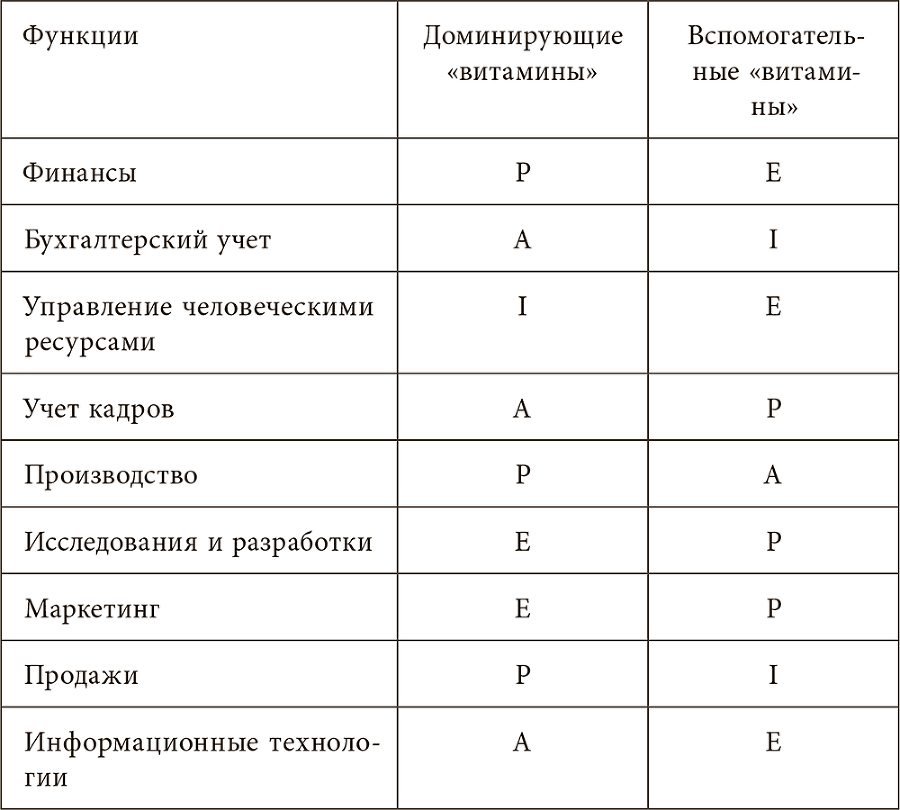 Методология Адизеса. Реальный опыт внедрения - i_003.png