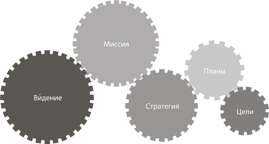 Методология Адизеса. Реальный опыт внедрения - i_004.png