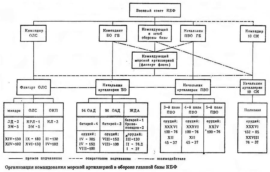 Советская береговая артиллерия - _9.jpg