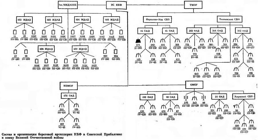 Советская береговая артиллерия - _32.jpg