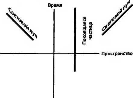 Битва при черной дыре. Мое сражение со Стивеном Хокингом за мир, безопасный для квантовой механики - i_029.jpg