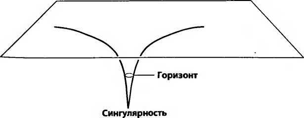 Битва при черной дыре. Мое сражение со Стивеном Хокингом за мир, безопасный для квантовой механики - i_040.jpg