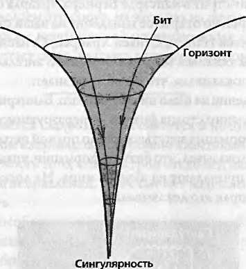 Битва при черной дыре. Мое сражение со Стивеном Хокингом за мир, безопасный для квантовой механики - i_086.jpg