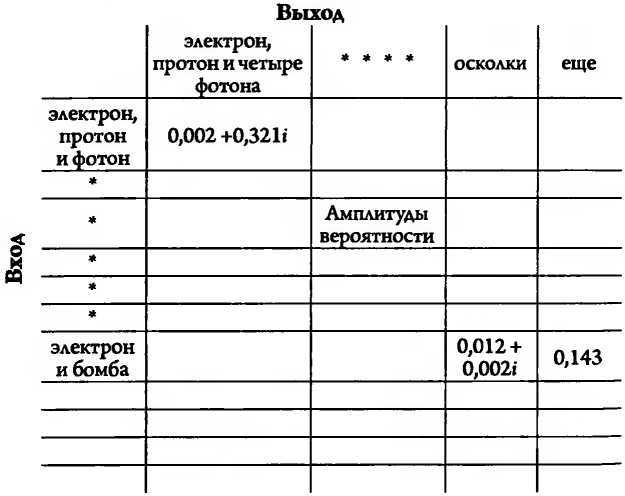 Битва при черной дыре. Мое сражение со Стивеном Хокингом за мир, безопасный для квантовой механики - i_093.jpg