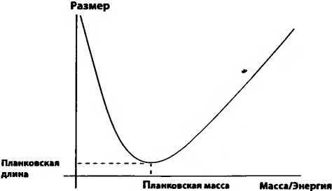 Битва при черной дыре. Мое сражение со Стивеном Хокингом за мир, безопасный для квантовой механики - i_113.jpg