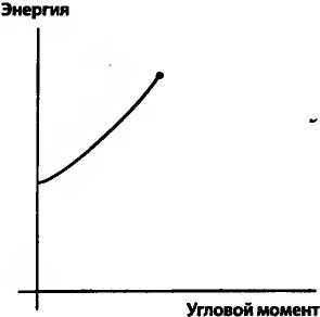 Битва при черной дыре. Мое сражение со Стивеном Хокингом за мир, безопасный для квантовой механики - i_128.jpg