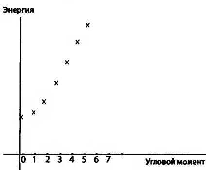 Битва при черной дыре. Мое сражение со Стивеном Хокингом за мир, безопасный для квантовой механики - i_129.jpg