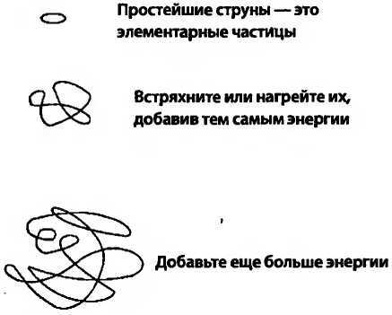 Битва при черной дыре. Мое сражение со Стивеном Хокингом за мир, безопасный для квантовой механики - i_150.jpg