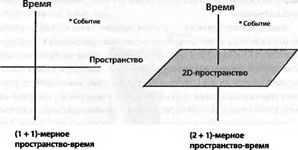 Битва при черной дыре. Мое сражение со Стивеном Хокингом за мир, безопасный для квантовой механики - i_200.jpg