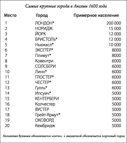 Елизаветинская Англия. Путеводитель путешественника во времени - _26.jpg