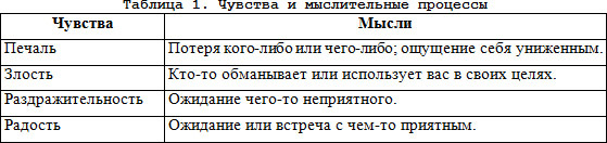 Тренинг преодоления социофобии. Руководство по самопомощи - i_002.jpg