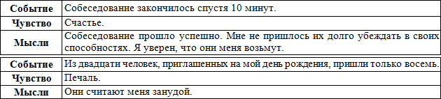 Тренинг преодоления социофобии. Руководство по самопомощи - i_005.jpg