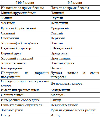 Тренинг преодоления социофобии. Руководство по самопомощи - i_013.jpg