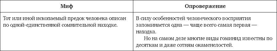 Мифы об эволюции человека - i_006.png