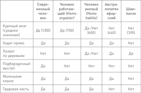 Мифы об эволюции человека - i_009.png