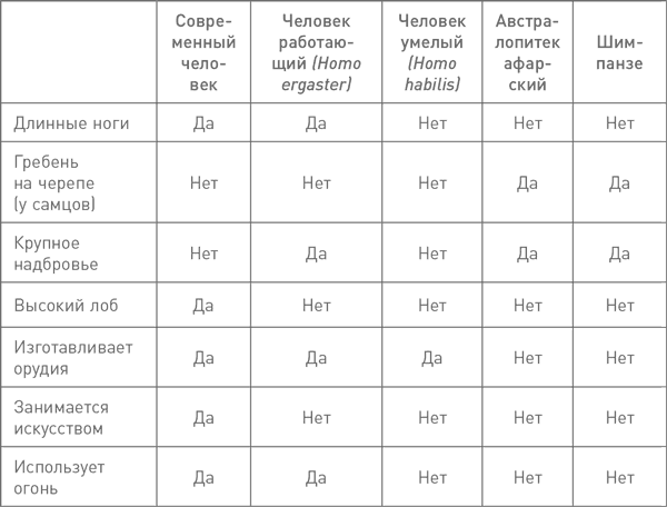 Мифы об эволюции человека - i_010.png