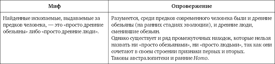 Мифы об эволюции человека - i_011.png