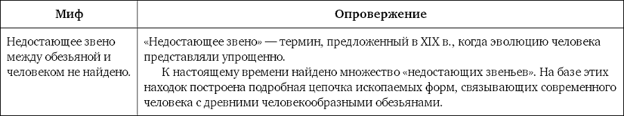 Мифы об эволюции человека - i_018.png