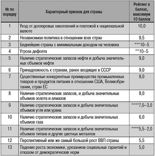 Как США пожирают другие страны мира. Стратегия анаконды - i_001.jpg