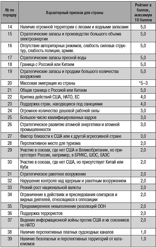 Как США пожирают другие страны мира. Стратегия анаконды - i_002.jpg