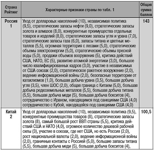 Как США пожирают другие страны мира. Стратегия анаконды - i_003.jpg