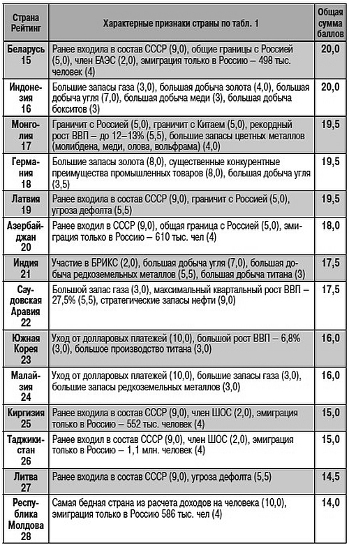 Как США пожирают другие страны мира. Стратегия анаконды - i_005.jpg