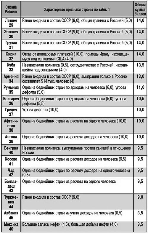 Как США пожирают другие страны мира. Стратегия анаконды - i_006.jpg