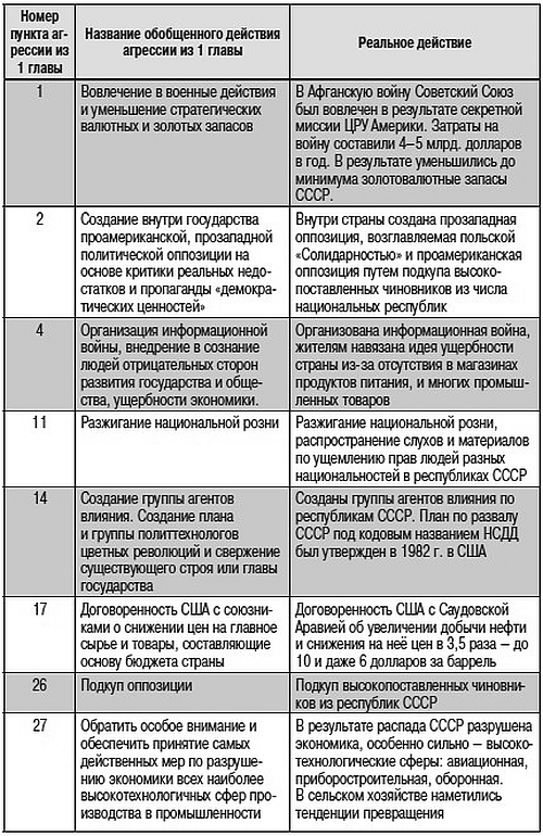 Как США пожирают другие страны мира. Стратегия анаконды - i_008.jpg