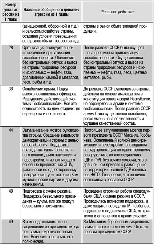 Как США пожирают другие страны мира. Стратегия анаконды - i_009.jpg