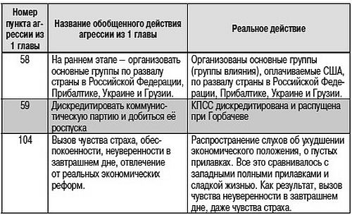 Как США пожирают другие страны мира. Стратегия анаконды - i_010.jpg