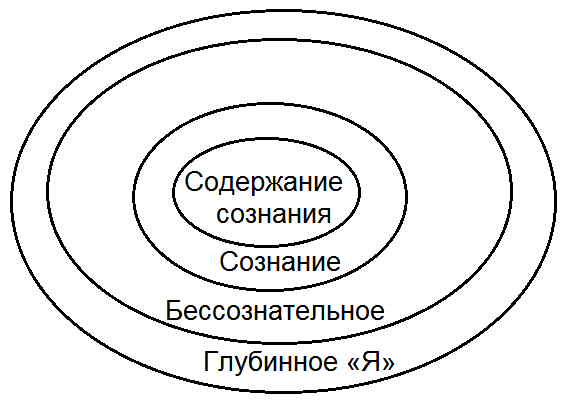 Как жить, чтобы жить. Основы экзистенциального нейропрограммирования - R04.png