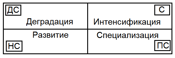 Как жить, чтобы жить. Основы экзистенциального нейропрограммирования - T042.png