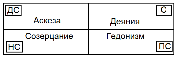 Как жить, чтобы жить. Основы экзистенциального нейропрограммирования - T0432.png